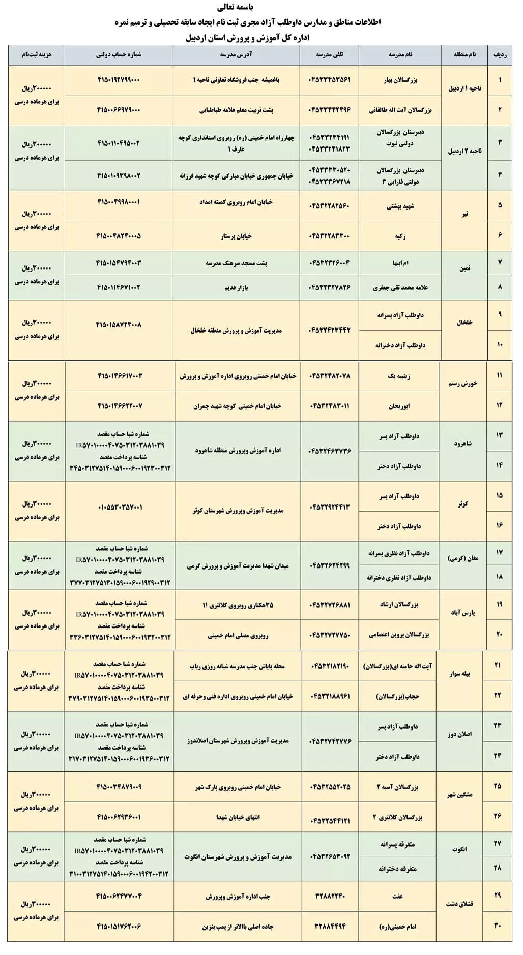اطلاعات تماس و آدرس مدرسه های استان اردبیل برای ثبت نام ترمیم معدل