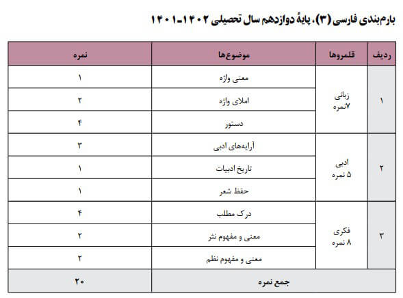 جدول بارم بندی امتحان نهایی فارسی دوازدهم تجربی، ریاضی و انسانی